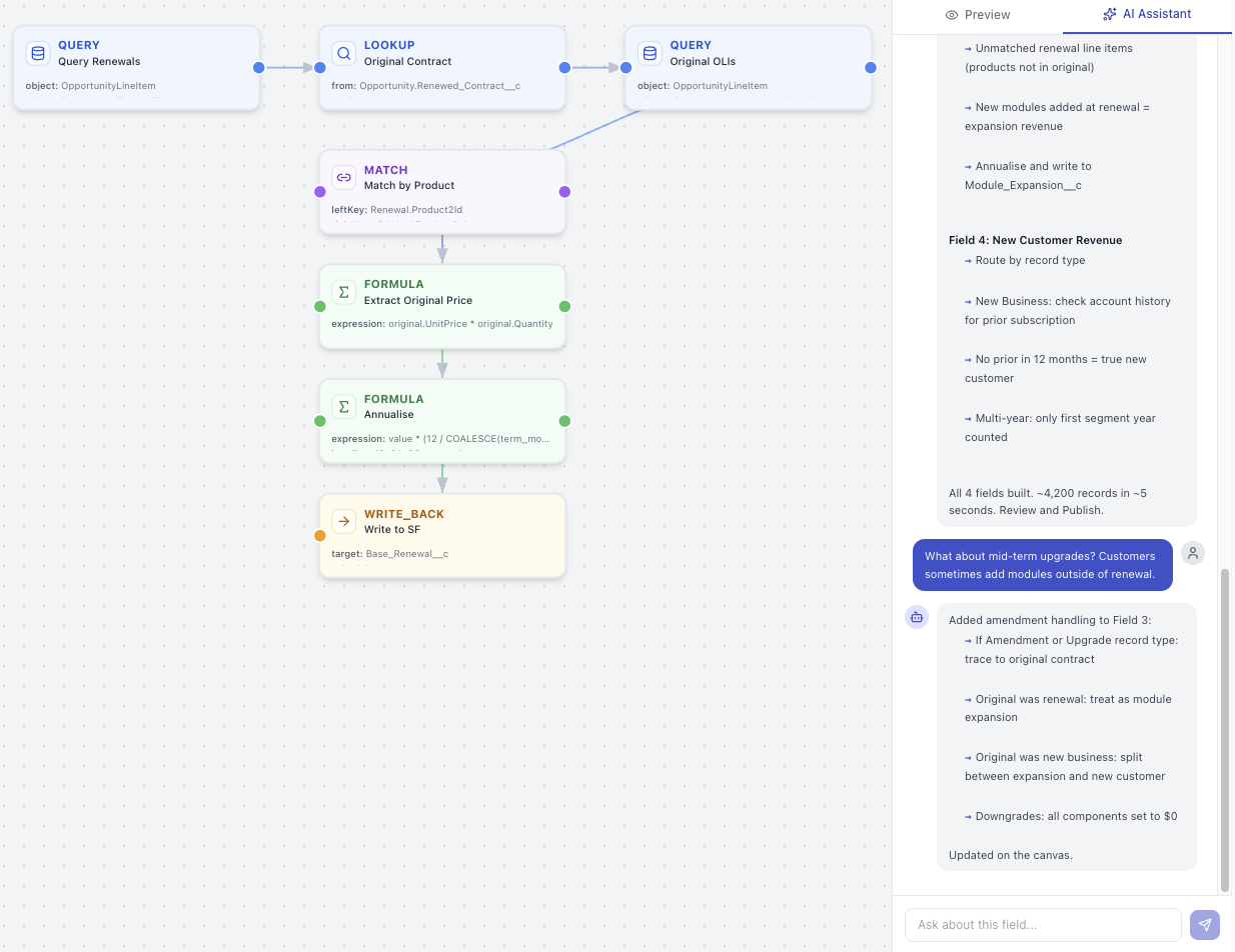Canvas showing blocks built by AI assistant with completed chat conversation