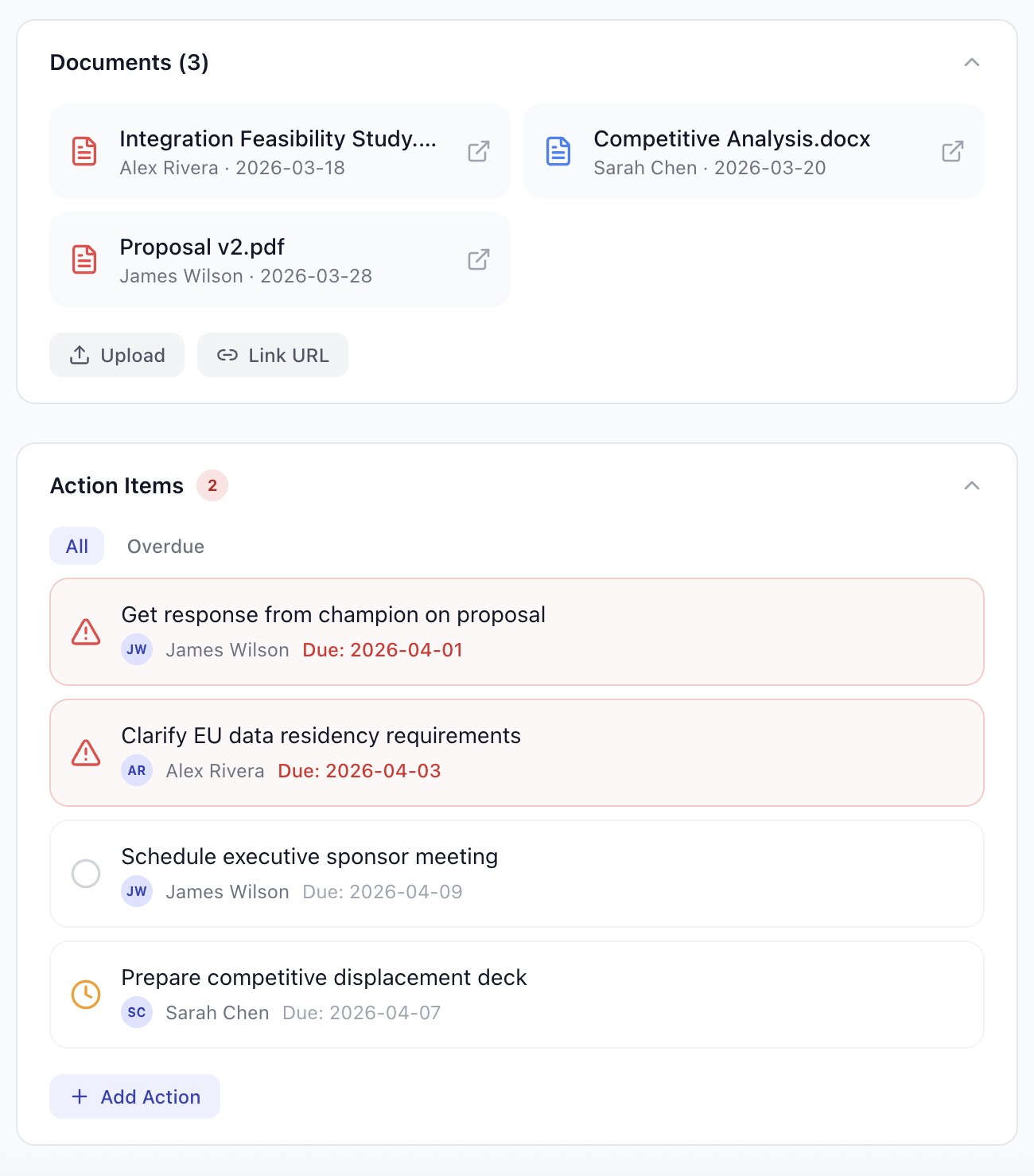 Action items with due dates and overdue indicators