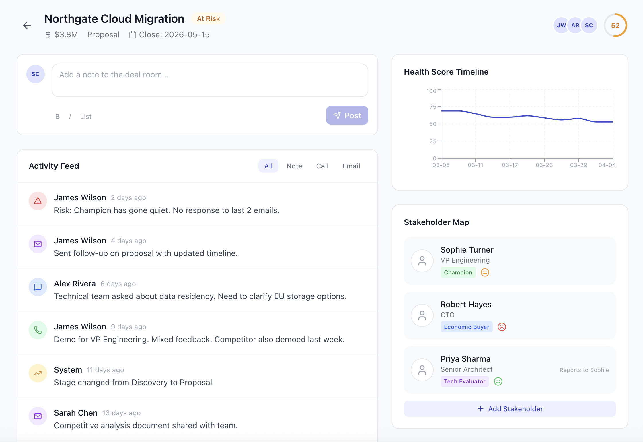 Deal room with stakeholder map