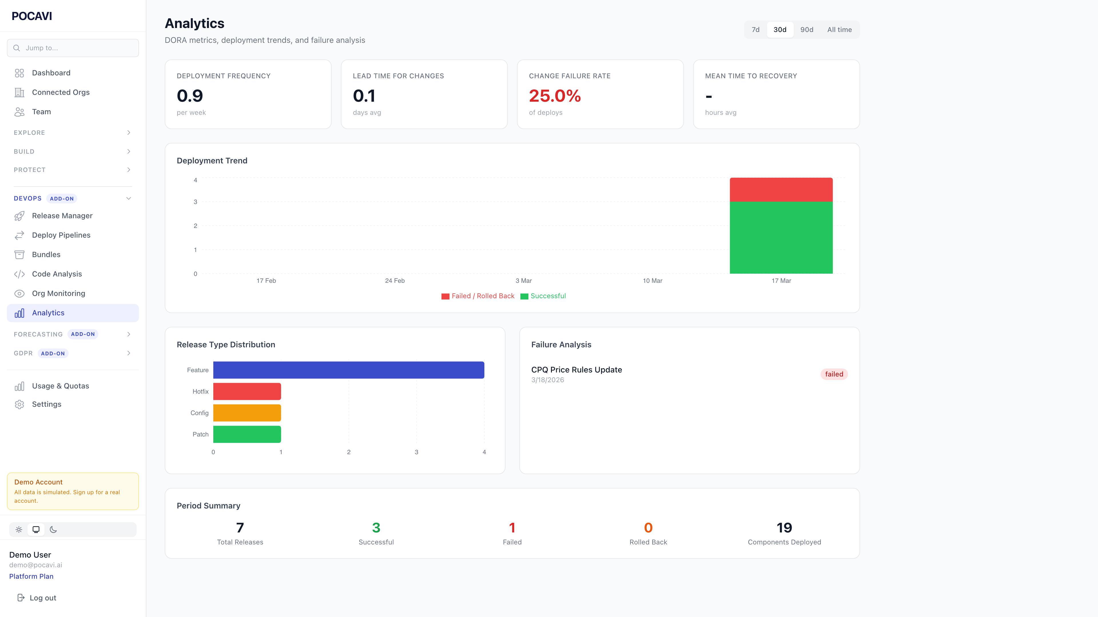 Integrations screenshot