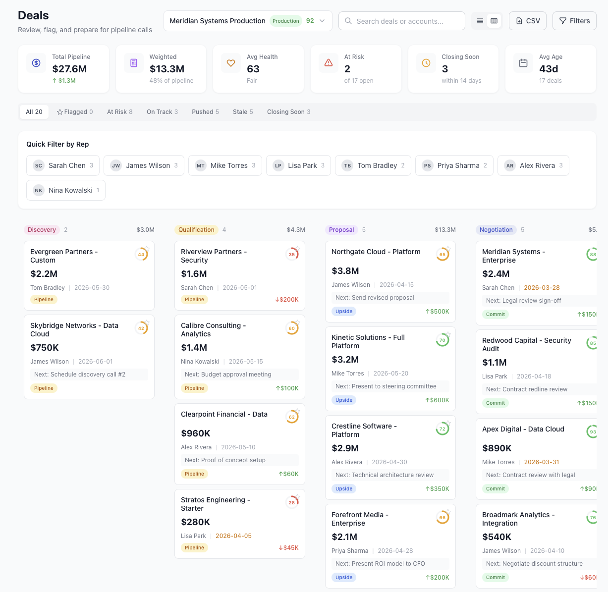 Deals kanban board by pipeline stage
