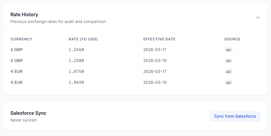 Rate history table showing GBP and EUR exchange rates with effective dates and API source, plus Salesforce sync button