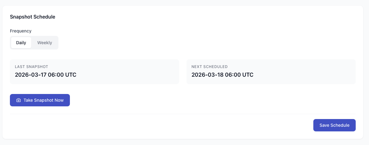 Snapshot schedule configuration showing daily frequency, last snapshot 2026-03-17 06:00 UTC, next scheduled 2026-03-18 06:00 UTC, and Take Snapshot Now button