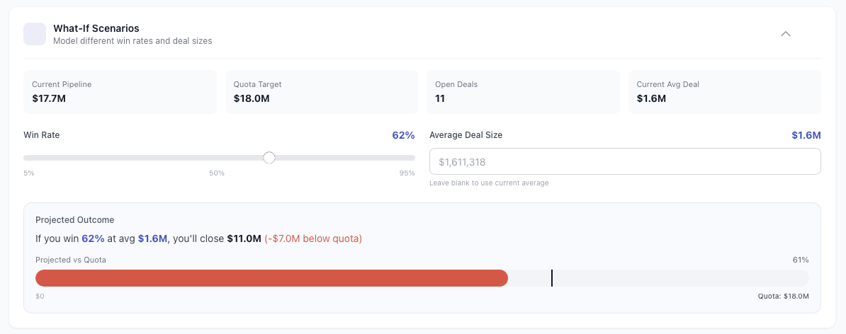 What-if scenario modelling with win rate slider