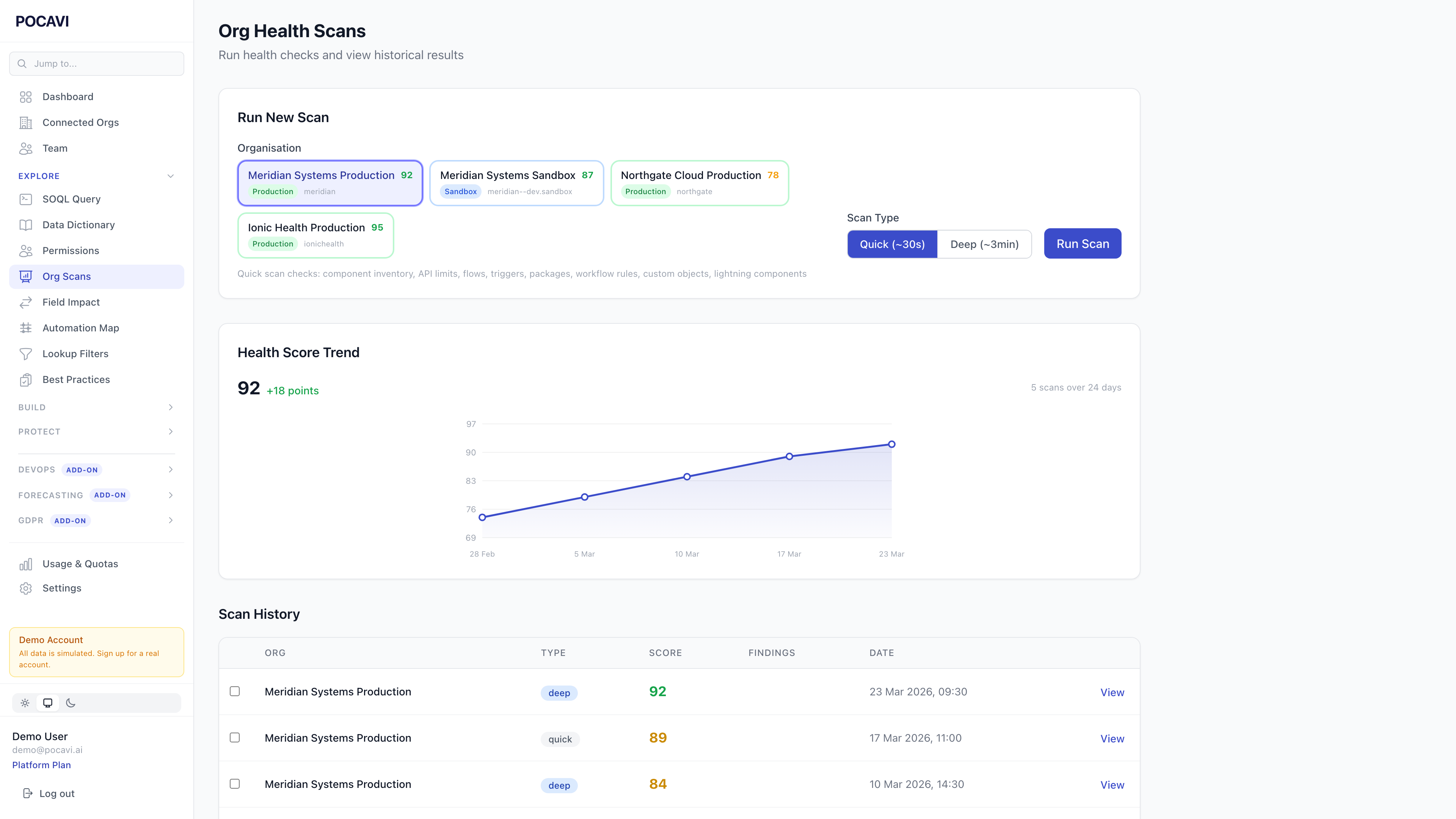 Scan results with severity breakdown