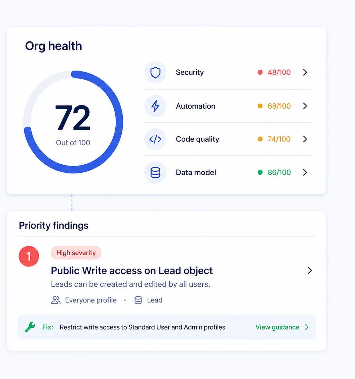 Org health scored 72 out of 100 with a high-severity finding and its fix